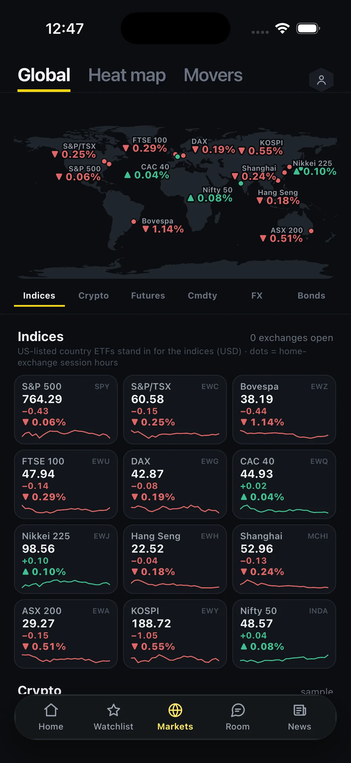 HexRoom's Global view: fourteen world indices pinned to a map, each with its open/closed status and USD quote